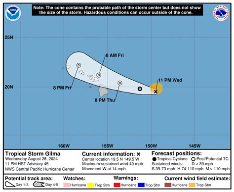 gilma service center|Tropical systems Gilma and Hector have weakened but still pose .